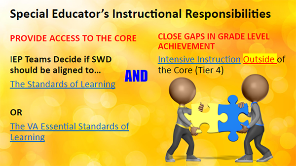 Special Educator's Instructional Responsibilities