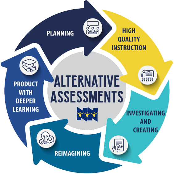 Alternative Assessments